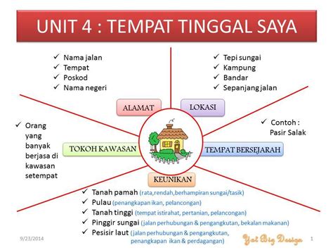 Flip html5 is a interactive html5 digital publishing platform that makes it easy to create interactive digital publications, including magazines, catalogs, newspapers, books, and more online. Nota Ringkas Sejarah Tahun 4 5 6