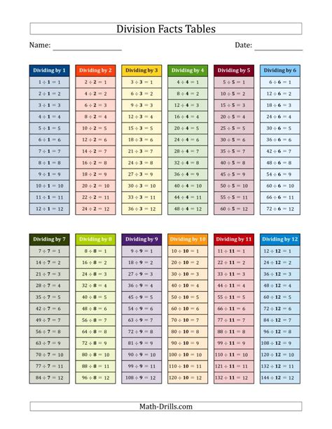 Times Tables Division Chart Free Printable