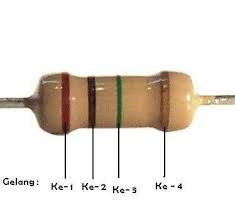 Maksud warna dan lambang pada jalur gemilang. Cara Menghitung Nilai Hambatan Resistor 4, 5, dan 6 Warna