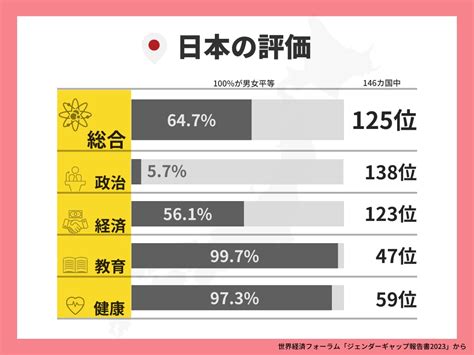 「日本の女性誌に違和感…」海外で暮らす日本人女性がジェンダーギャップについて感じたこと｜ dime アットダイム