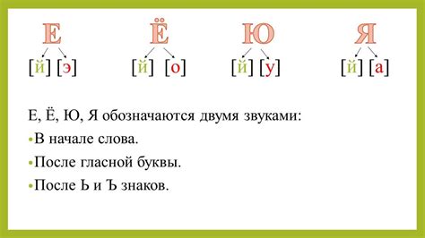 Йотированные гласные Е Ё Ю Я в начале слова