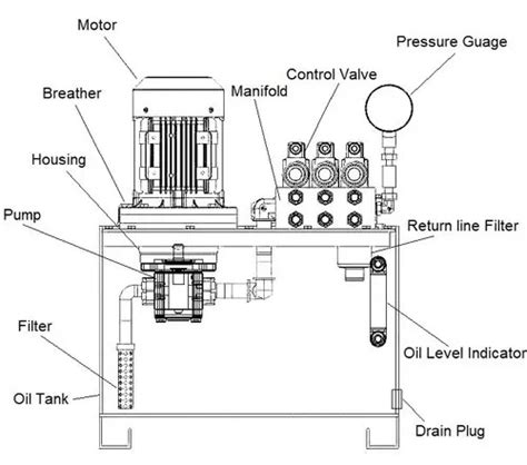 What Is Hydraulic Power Pack Component Working Uses