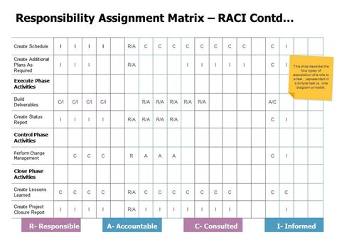 What Does Responsibility Assignment Matrix Mean