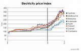 Electricity Prices For Business Per Kwh Photos