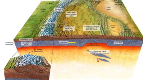 Geologic Structures Part 3 Youtube