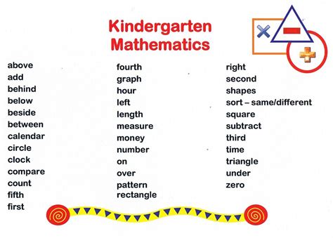 Kindergarten Vocabulary Mrs Mcclurgs Kindergarten Rocks