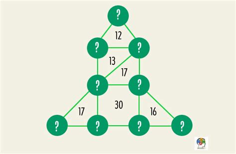 Blog que periódicamente publica retos matemáticos, problemas de ingenio matemático, acertijos matemáticos, jeroglíficos. Pin en El Club del Ingenio. Juegos de ingenio e Inteligencia
