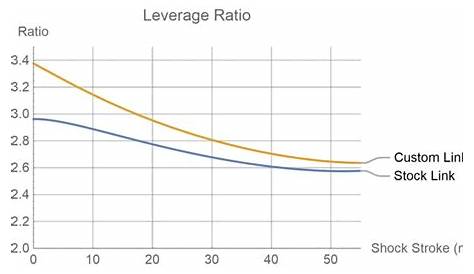 Levo Size Chart | escapeauthority.com
