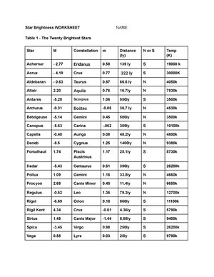 Sunspot Worksheet Studocu Sunspot Cycle Worksheet These Lab Activities Have Evolved Over