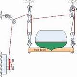 Row Boat Hoist Images