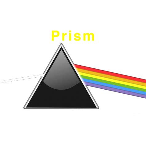 How Prisms Work Sciencewiz