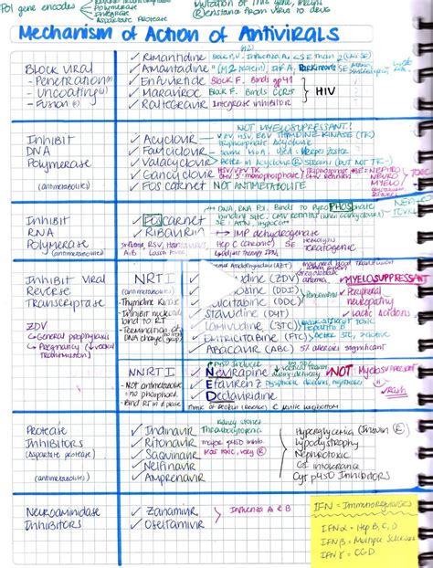 My Notes For Usmle Photo Medical Graduate Medical School Studying