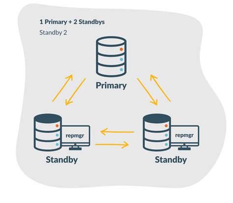 Tipos De Dados Postgresql