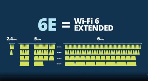 Wifi 6 Là Gì Wifi 6 Có Gì Mạnh Hơn Các Dòng Wifi Cũ Những Lưu ý Khi
