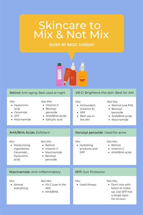 A Simple Guide For Skincare Product Mix Skin Care Guide Skin Advice