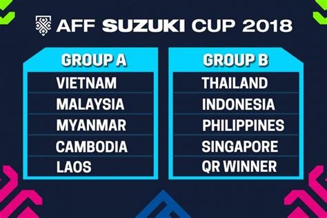 Check aff suzuki cup 2018 page and find many useful statistics with chart. Vietnam, Malaysia avoid Group of Death at 2018 AFF Suzuki ...