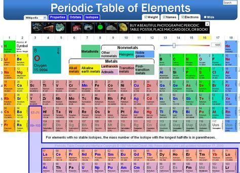 Interactive Periodic Table Of Elements Inl Gambaran