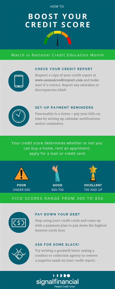 Boost Your Credit Score For National Credit Education Month