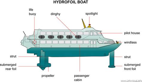 Hydrofoil Boat