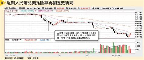 Convert 1 美元 to 中國元，人民幣. 廈門存人民幣 5年期利率5.2% @ 蘇菲的發現 :: 痞客邦