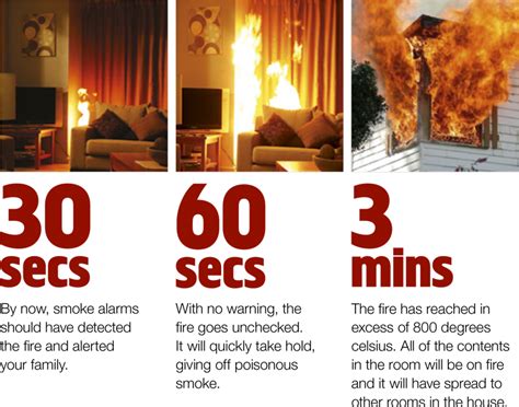 Basic Fire Safety Rules Tfs Education