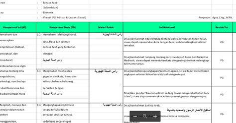 3.1menganalisis proses perumusan dan penetapan pancasila sebagai dasar negara vii/i perumusan pancasila sebagai dasar negara pengetahuan kurikulum 2013 tahun pelajaran 2017/2018. Kisi-kisi PAS Bahasa Arab Kelas 9 Semester 1 Kurikulum ...