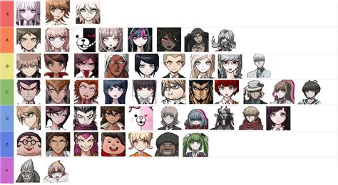 My Character Tier Chart Danganronpa Hot Sex Picture