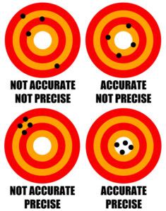 Accuracy Vs Precision How Do They Differ American Gun Association