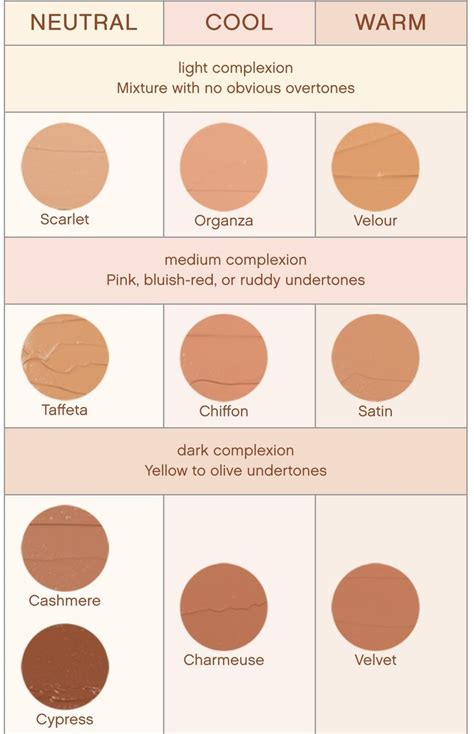 How To Choose The Right Foundation Color