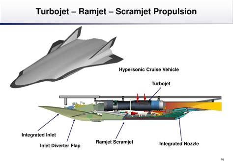 Ppt Hypersonic Flight With Rocket Power And Air Breathing Propulsion Presented To Powerpoint