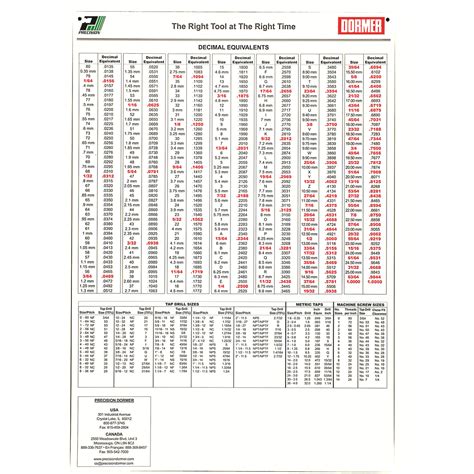 Wall Size Tap And Drill Decimal Chart Lupon Gov Ph