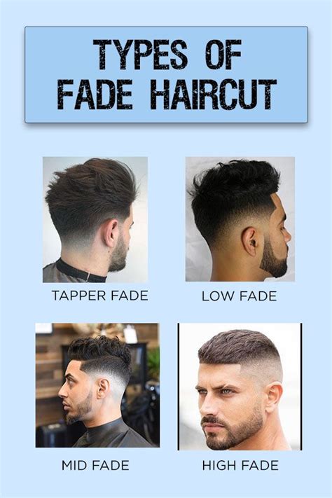Four Fade Haircut Types Types Of Fade Haircut Mens Haircuts Fade Fade Haircut