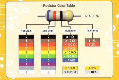 Beginners Electronics Resistor Color Codes Chart Den I