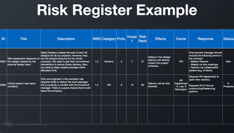 Risk Register Template Excel Free Risk Register Template For Pdf