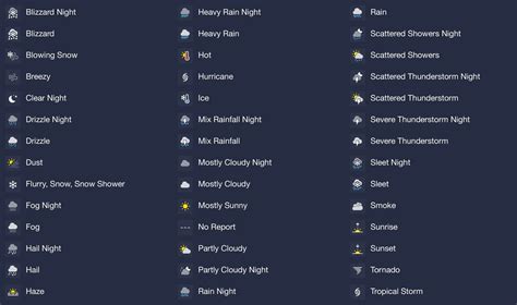 Weather Channel Icons What Do They Mean Aiconb
