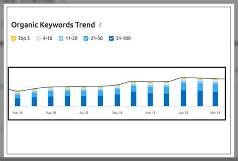 Organic Keywords And How They Matter Markfiniti