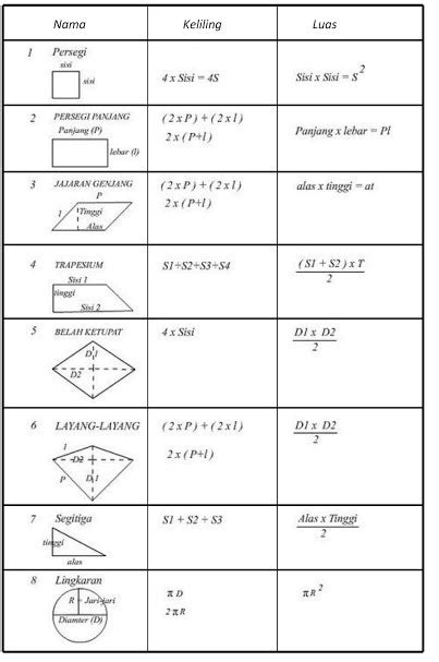 Rumus Keliling Bangun Datar Beserta Contoh Soalnya Matematika Dasar