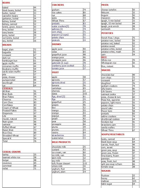 Glycemic Index Food Chart Printable NewFreePrintable Net