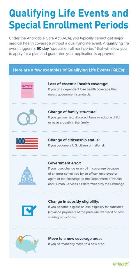Having a baby isn't the only life event that makes you eligible for a special enrollment period. Health Insurance for Newborn Babies - eHealth Insurance