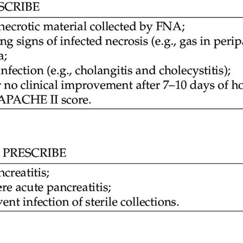 Indications For Antibiotics In Acute Pancreatitis Download