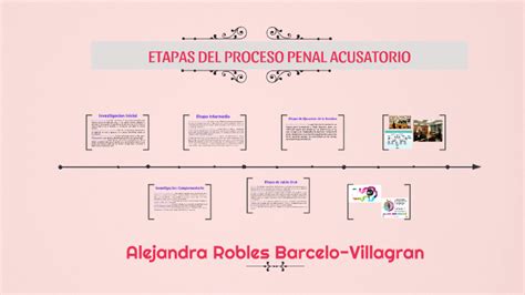 Etapas Del Proceso Penal Acusatorio By Ale Robles