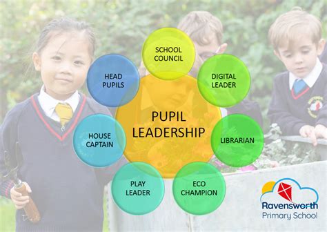 Ravensworth Primary School Pupil Leadership