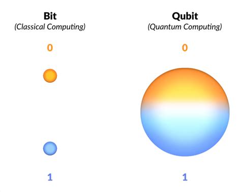 The Qubit Quantum Computing Codex
