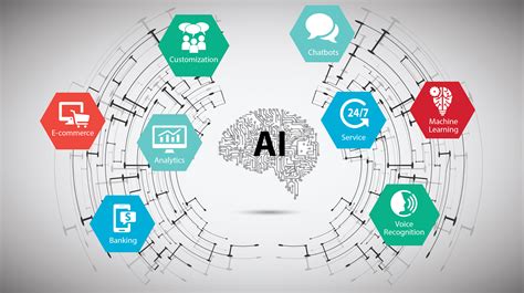 Artificial Intelligence Ai In The Global Retail Market 2023 Cagr To