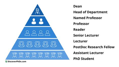 Uk Universities Academic Titles And Hierarchy Explained Discoverphds