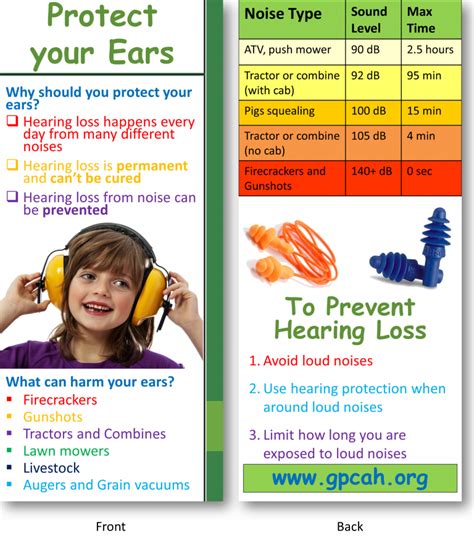 Hearing Loss Prevention Great Plains Center For Agricultural Health