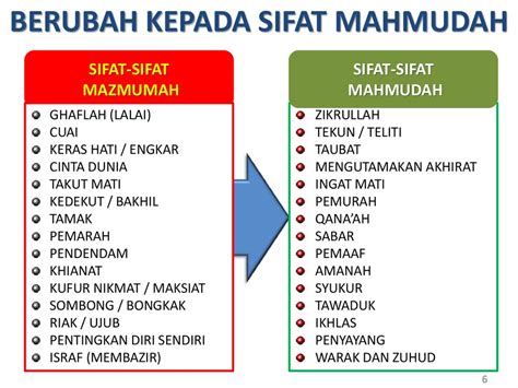 Sifat sombong ini dapat menjauhkan dari allah subhanahu wa ta'ala karena. Nota Panduan Haji dan Umrah Rev - online presentation