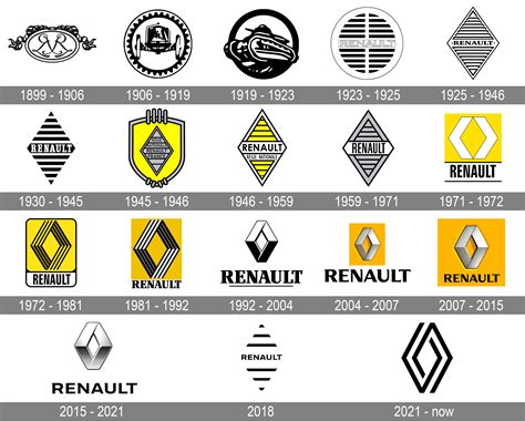 Renault Logo And Symbol Meaning History Png Brand