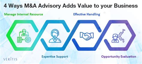 Mergers And Acquisition Manda Advisory A Value Addition