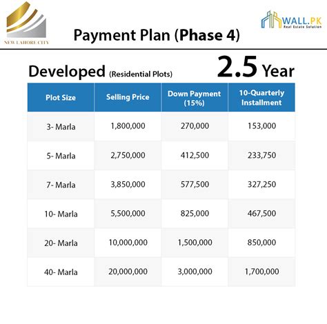 Park avenue housing scheme (pahs) is the new addition to housing societies in lahore offering direct ownership of plots. New Lahore City Plots for sale, Map, Payment Plan 2019